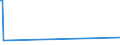 KN 29413000 /Exporte /Einheit = Preise (Euro/Tonne) /Partnerland: Niger /Meldeland: Eur27_2020 /29413000:Tetracycline und Ihre Derivate; Salze Dieser Erzeugnisse