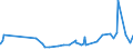 KN 29413000 /Exporte /Einheit = Preise (Euro/Tonne) /Partnerland: Senegal /Meldeland: Eur27_2020 /29413000:Tetracycline und Ihre Derivate; Salze Dieser Erzeugnisse