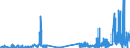CN 29414000 /Exports /Unit = Prices (Euro/ton) /Partner: United Kingdom /Reporter: Eur27_2020 /29414000:Chloramphenicol and its Derivatives; Salts Thereof