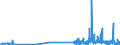 CN 29414000 /Exports /Unit = Prices (Euro/ton) /Partner: Portugal /Reporter: Eur27_2020 /29414000:Chloramphenicol and its Derivatives; Salts Thereof