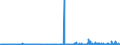 CN 29414000 /Exports /Unit = Prices (Euro/ton) /Partner: Spain /Reporter: Eur27_2020 /29414000:Chloramphenicol and its Derivatives; Salts Thereof