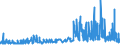 CN 29414000 /Exports /Unit = Prices (Euro/ton) /Partner: Belgium /Reporter: Eur27_2020 /29414000:Chloramphenicol and its Derivatives; Salts Thereof
