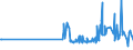 CN 29414000 /Exports /Unit = Prices (Euro/ton) /Partner: Luxembourg /Reporter: Eur27_2020 /29414000:Chloramphenicol and its Derivatives; Salts Thereof