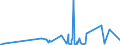 CN 29414000 /Exports /Unit = Prices (Euro/ton) /Partner: Norway /Reporter: Eur27_2020 /29414000:Chloramphenicol and its Derivatives; Salts Thereof