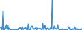 CN 29414000 /Exports /Unit = Prices (Euro/ton) /Partner: Sweden /Reporter: Eur27_2020 /29414000:Chloramphenicol and its Derivatives; Salts Thereof