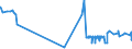CN 29414000 /Exports /Unit = Prices (Euro/ton) /Partner: Malta /Reporter: Eur27_2020 /29414000:Chloramphenicol and its Derivatives; Salts Thereof