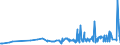 CN 29414000 /Exports /Unit = Prices (Euro/ton) /Partner: Estonia /Reporter: Eur27_2020 /29414000:Chloramphenicol and its Derivatives; Salts Thereof