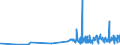 CN 29414000 /Exports /Unit = Prices (Euro/ton) /Partner: Latvia /Reporter: Eur27_2020 /29414000:Chloramphenicol and its Derivatives; Salts Thereof