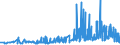 CN 29414000 /Exports /Unit = Prices (Euro/ton) /Partner: Poland /Reporter: Eur27_2020 /29414000:Chloramphenicol and its Derivatives; Salts Thereof