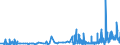 CN 29414000 /Exports /Unit = Prices (Euro/ton) /Partner: Czech Rep. /Reporter: Eur27_2020 /29414000:Chloramphenicol and its Derivatives; Salts Thereof
