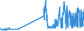 CN 29414000 /Exports /Unit = Prices (Euro/ton) /Partner: Slovakia /Reporter: Eur27_2020 /29414000:Chloramphenicol and its Derivatives; Salts Thereof