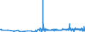 CN 29414000 /Exports /Unit = Prices (Euro/ton) /Partner: Romania /Reporter: Eur27_2020 /29414000:Chloramphenicol and its Derivatives; Salts Thereof