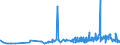 CN 29414000 /Exports /Unit = Prices (Euro/ton) /Partner: Bulgaria /Reporter: Eur27_2020 /29414000:Chloramphenicol and its Derivatives; Salts Thereof