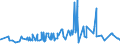 CN 29414000 /Exports /Unit = Prices (Euro/ton) /Partner: Belarus /Reporter: Eur27_2020 /29414000:Chloramphenicol and its Derivatives; Salts Thereof