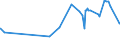 CN 29414000 /Exports /Unit = Prices (Euro/ton) /Partner: Georgia /Reporter: Eur27_2020 /29414000:Chloramphenicol and its Derivatives; Salts Thereof