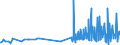 CN 29414000 /Exports /Unit = Prices (Euro/ton) /Partner: Slovenia /Reporter: Eur27_2020 /29414000:Chloramphenicol and its Derivatives; Salts Thereof