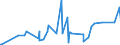 CN 29414000 /Exports /Unit = Prices (Euro/ton) /Partner: For.jrep.mac /Reporter: Eur27_2020 /29414000:Chloramphenicol and its Derivatives; Salts Thereof