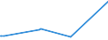 CN 29414000 /Exports /Unit = Prices (Euro/ton) /Partner: Mali /Reporter: Eur27_2020 /29414000:Chloramphenicol and its Derivatives; Salts Thereof