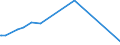 CN 29414000 /Exports /Unit = Prices (Euro/ton) /Partner: Burkina Faso /Reporter: Eur27_2020 /29414000:Chloramphenicol and its Derivatives; Salts Thereof