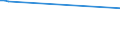 CN 29414000 /Exports /Unit = Prices (Euro/ton) /Partner: Ivory Coast /Reporter: Eur27_2020 /29414000:Chloramphenicol and its Derivatives; Salts Thereof