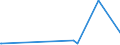 CN 29414000 /Exports /Unit = Prices (Euro/ton) /Partner: Benin /Reporter: Eur27_2020 /29414000:Chloramphenicol and its Derivatives; Salts Thereof