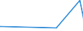 CN 29414000 /Exports /Unit = Prices (Euro/ton) /Partner: Ethiopia /Reporter: Eur27_2020 /29414000:Chloramphenicol and its Derivatives; Salts Thereof