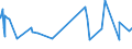 CN 29414000 /Exports /Unit = Prices (Euro/ton) /Partner: Kenya /Reporter: Eur27_2020 /29414000:Chloramphenicol and its Derivatives; Salts Thereof