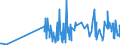 CN 29415000 /Exports /Unit = Prices (Euro/ton) /Partner: Luxembourg /Reporter: Eur27_2020 /29415000:Erythromycin and its Derivatives; Salts Thereof