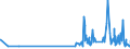 CN 29415000 /Exports /Unit = Prices (Euro/ton) /Partner: Lithuania /Reporter: Eur27_2020 /29415000:Erythromycin and its Derivatives; Salts Thereof