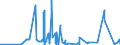 CN 29415000 /Exports /Unit = Prices (Euro/ton) /Partner: Algeria /Reporter: Eur27_2020 /29415000:Erythromycin and its Derivatives; Salts Thereof