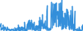 KN 29419000 /Exporte /Einheit = Preise (Euro/Tonne) /Partnerland: Frankreich /Meldeland: Eur27_2020 /29419000:Antibiotika (Ausg. Penicilline und Ihre Derivate mit Penicillansäurestruktur, Salze Dieser Erzeugnisse, Streptomycine, Tetracycline, Chloramphenicol und Erythromycin, Ihre Derivate Sowie Salze Dieser Erzeugnisse)