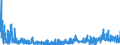 KN 29419000 /Exporte /Einheit = Preise (Euro/Tonne) /Partnerland: Deutschland /Meldeland: Eur27_2020 /29419000:Antibiotika (Ausg. Penicilline und Ihre Derivate mit Penicillansäurestruktur, Salze Dieser Erzeugnisse, Streptomycine, Tetracycline, Chloramphenicol und Erythromycin, Ihre Derivate Sowie Salze Dieser Erzeugnisse)
