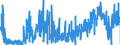 CN 29419000 /Exports /Unit = Prices (Euro/ton) /Partner: Portugal /Reporter: Eur27_2020 /29419000:Antibiotics (Excl. Penicillins and Their Derivatives With a Penicillanic Acid Structure, Salts Thereof, Streptomycins, Tetracyclines, Chloramphenicol and Erythromycin, Their Derivatives and Salts Thereof)