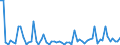 CN 29419000 /Exports /Unit = Prices (Euro/ton) /Partner: United Kingdom(Excluding Northern Ireland) /Reporter: Eur27_2020 /29419000:Antibiotics (Excl. Penicillins and Their Derivatives With a Penicillanic Acid Structure, Salts Thereof, Streptomycins, Tetracyclines, Chloramphenicol and Erythromycin, Their Derivatives and Salts Thereof)