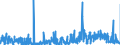CN 29419000 /Exports /Unit = Prices (Euro/ton) /Partner: Belgium /Reporter: Eur27_2020 /29419000:Antibiotics (Excl. Penicillins and Their Derivatives With a Penicillanic Acid Structure, Salts Thereof, Streptomycins, Tetracyclines, Chloramphenicol and Erythromycin, Their Derivatives and Salts Thereof)