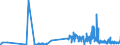 CN 29419000 /Exports /Unit = Prices (Euro/ton) /Partner: Luxembourg /Reporter: Eur27_2020 /29419000:Antibiotics (Excl. Penicillins and Their Derivatives With a Penicillanic Acid Structure, Salts Thereof, Streptomycins, Tetracyclines, Chloramphenicol and Erythromycin, Their Derivatives and Salts Thereof)