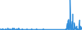 CN 29419000 /Exports /Unit = Prices (Euro/ton) /Partner: Austria /Reporter: Eur27_2020 /29419000:Antibiotics (Excl. Penicillins and Their Derivatives With a Penicillanic Acid Structure, Salts Thereof, Streptomycins, Tetracyclines, Chloramphenicol and Erythromycin, Their Derivatives and Salts Thereof)