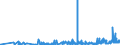 CN 29419000 /Exports /Unit = Prices (Euro/ton) /Partner: Estonia /Reporter: Eur27_2020 /29419000:Antibiotics (Excl. Penicillins and Their Derivatives With a Penicillanic Acid Structure, Salts Thereof, Streptomycins, Tetracyclines, Chloramphenicol and Erythromycin, Their Derivatives and Salts Thereof)