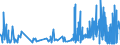 CN 29419000 /Exports /Unit = Prices (Euro/ton) /Partner: Latvia /Reporter: Eur27_2020 /29419000:Antibiotics (Excl. Penicillins and Their Derivatives With a Penicillanic Acid Structure, Salts Thereof, Streptomycins, Tetracyclines, Chloramphenicol and Erythromycin, Their Derivatives and Salts Thereof)