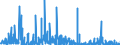 CN 29419000 /Exports /Unit = Prices (Euro/ton) /Partner: Hungary /Reporter: Eur27_2020 /29419000:Antibiotics (Excl. Penicillins and Their Derivatives With a Penicillanic Acid Structure, Salts Thereof, Streptomycins, Tetracyclines, Chloramphenicol and Erythromycin, Their Derivatives and Salts Thereof)