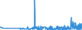 CN 29419000 /Exports /Unit = Prices (Euro/ton) /Partner: Moldova /Reporter: Eur27_2020 /29419000:Antibiotics (Excl. Penicillins and Their Derivatives With a Penicillanic Acid Structure, Salts Thereof, Streptomycins, Tetracyclines, Chloramphenicol and Erythromycin, Their Derivatives and Salts Thereof)