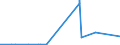 CN 29419000 /Exports /Unit = Prices (Euro/ton) /Partner: Tadjikistan /Reporter: Eur27_2020 /29419000:Antibiotics (Excl. Penicillins and Their Derivatives With a Penicillanic Acid Structure, Salts Thereof, Streptomycins, Tetracyclines, Chloramphenicol and Erythromycin, Their Derivatives and Salts Thereof)