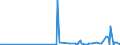 CN 29419000 /Exports /Unit = Prices (Euro/ton) /Partner: Mali /Reporter: Eur27_2020 /29419000:Antibiotics (Excl. Penicillins and Their Derivatives With a Penicillanic Acid Structure, Salts Thereof, Streptomycins, Tetracyclines, Chloramphenicol and Erythromycin, Their Derivatives and Salts Thereof)