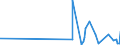 CN 29419000 /Exports /Unit = Prices (Euro/ton) /Partner: Togo /Reporter: Eur27_2020 /29419000:Antibiotics (Excl. Penicillins and Their Derivatives With a Penicillanic Acid Structure, Salts Thereof, Streptomycins, Tetracyclines, Chloramphenicol and Erythromycin, Their Derivatives and Salts Thereof)