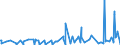 CN 29419000 /Exports /Unit = Prices (Euro/ton) /Partner: Benin /Reporter: Eur27_2020 /29419000:Antibiotics (Excl. Penicillins and Their Derivatives With a Penicillanic Acid Structure, Salts Thereof, Streptomycins, Tetracyclines, Chloramphenicol and Erythromycin, Their Derivatives and Salts Thereof)