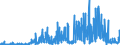 KN 2941 /Exporte /Einheit = Preise (Euro/Tonne) /Partnerland: Frankreich /Meldeland: Eur27_2020 /2941:Antibiotika