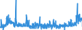 KN 2941 /Exporte /Einheit = Preise (Euro/Tonne) /Partnerland: Niederlande /Meldeland: Eur27_2020 /2941:Antibiotika