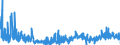 KN 2941 /Exporte /Einheit = Preise (Euro/Tonne) /Partnerland: Deutschland /Meldeland: Eur27_2020 /2941:Antibiotika