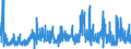 KN 2941 /Exporte /Einheit = Preise (Euro/Tonne) /Partnerland: Italien /Meldeland: Eur27_2020 /2941:Antibiotika