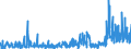 KN 2941 /Exporte /Einheit = Preise (Euro/Tonne) /Partnerland: Irland /Meldeland: Eur27_2020 /2941:Antibiotika